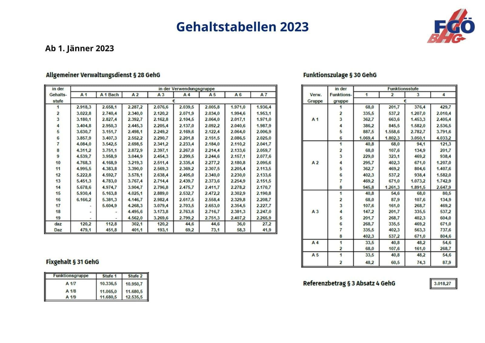 Gehaltstabellen Öffentlicher Dienst 2023